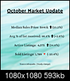 Small bounce back in home prices in October while inventory builds-20231106_125049_0000.png