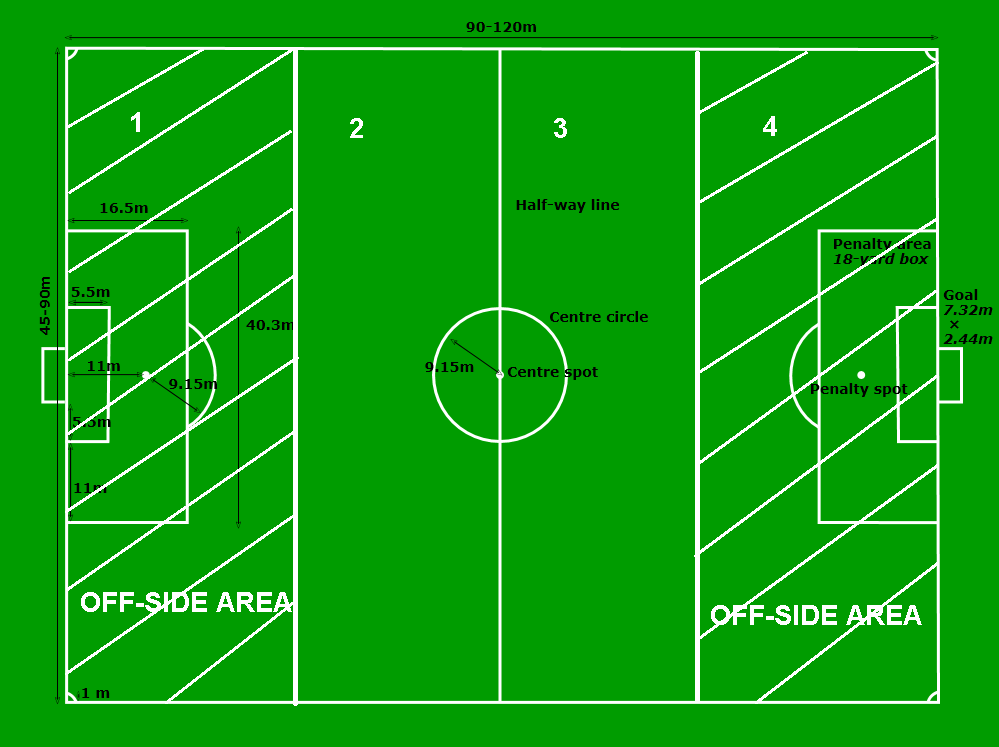 Offside rule in soccer (names, football, players, team) - - Page 5 ...