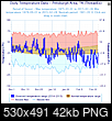 February AND Winter (North Hem) summary 2014-2015-kpit_winter_201415_daily_temps_graph.png
