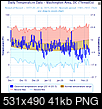 February AND Winter (North Hem) summary 2014-2015-kdca_winter_201415_daily_temps_graph.png