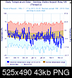 February AND Winter (North Hem) summary 2014-2015-kiad_winter_201415_daily_temps_graph.png