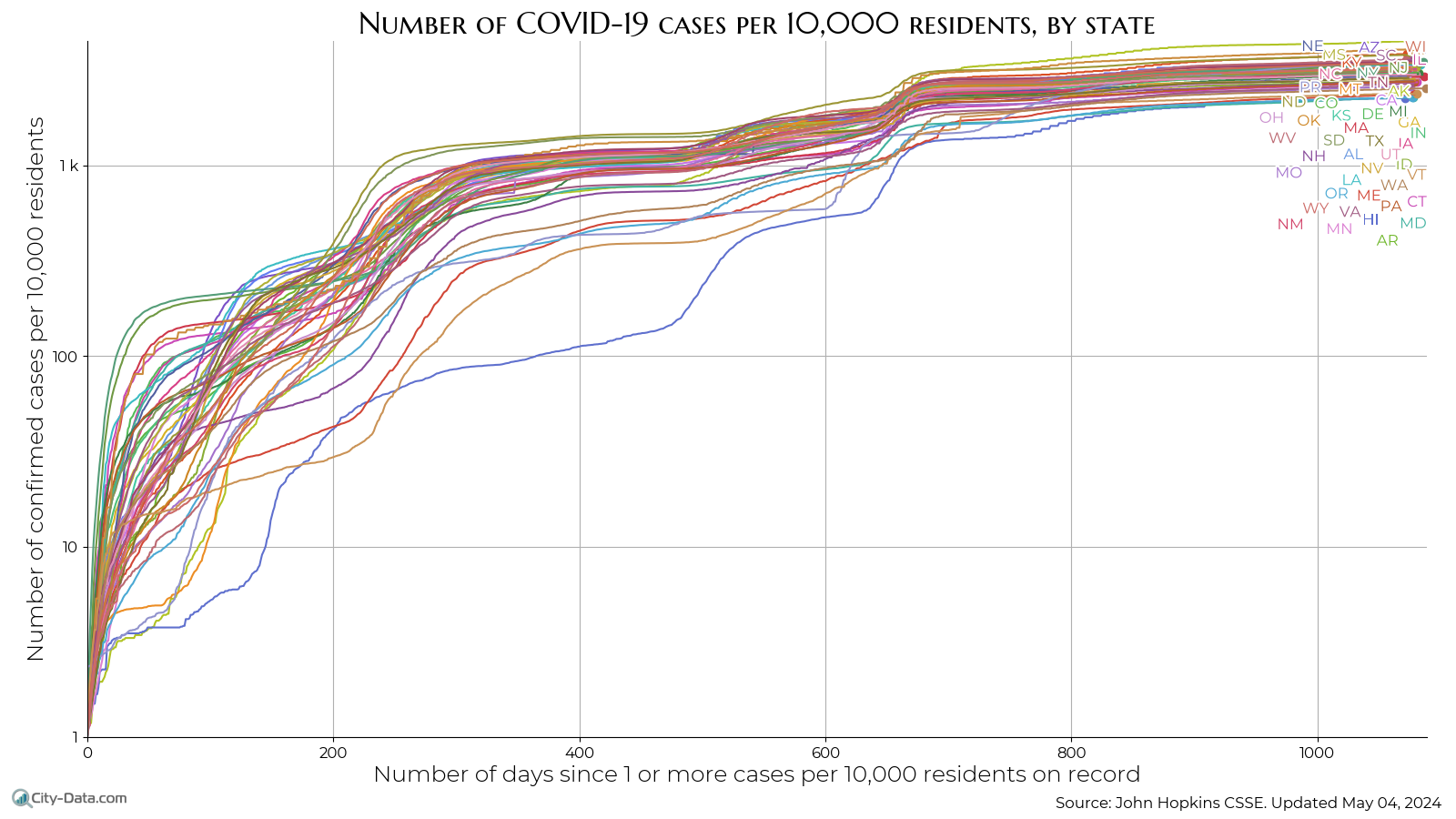 Coronavirus cases per 100k residents, by state