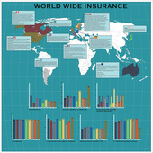 INFOGRAPHIC - World Wide Insurance Statistics