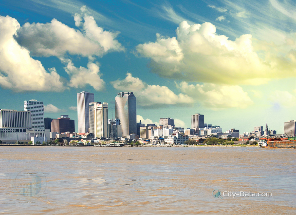 New orleans view from riwer