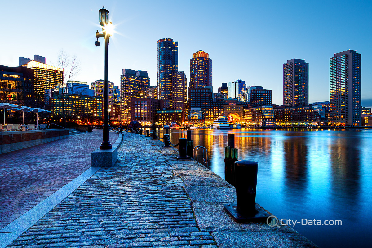 Boston harbor and financial district