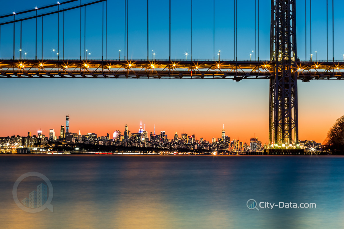 New york skyline at sunset