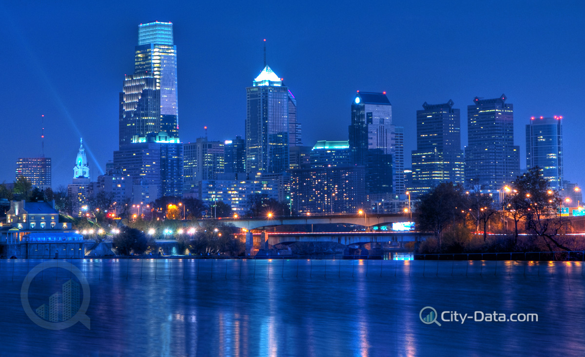 Philadelphia pennsylvania skyline at night